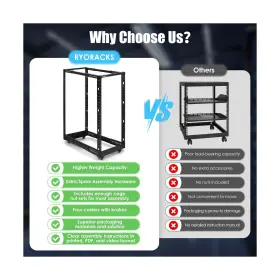 SWCF40C25A1 RYORACKS Frame Floor Server Rack #2